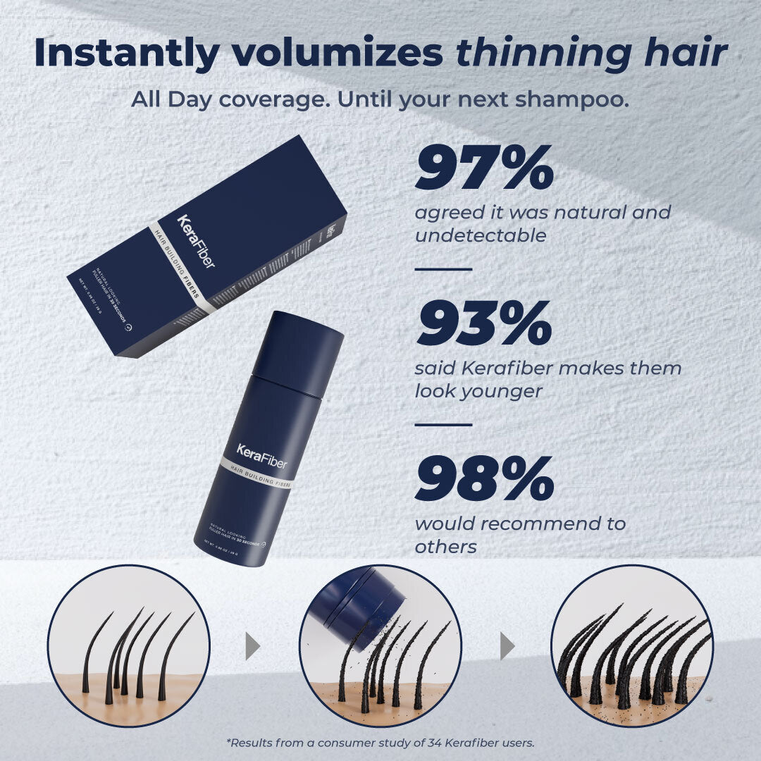 Hair Growth &amp; Volume Kit